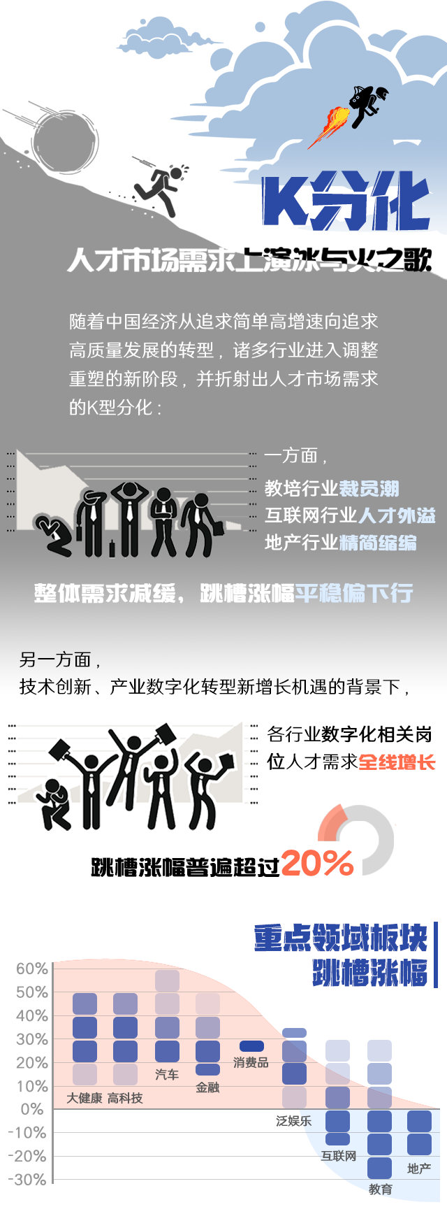 凯发k8官网国际《2022人才市场洞察及薪酬指南》核心发现